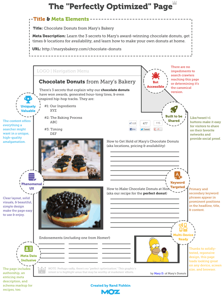 On-Page SEO Guide & Optimization Checklist