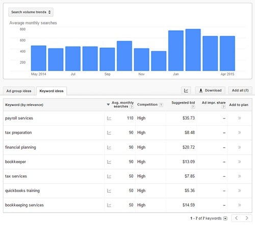 Search Volume Data Keyword Research