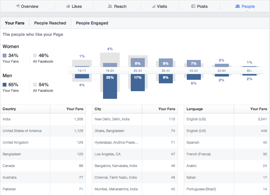 facebook-insights-people-tab