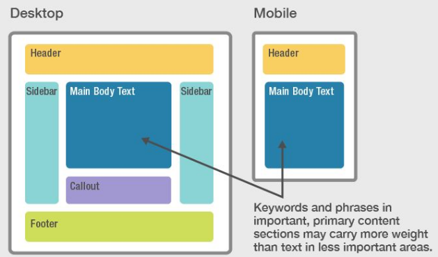 Page Segmentation SEO