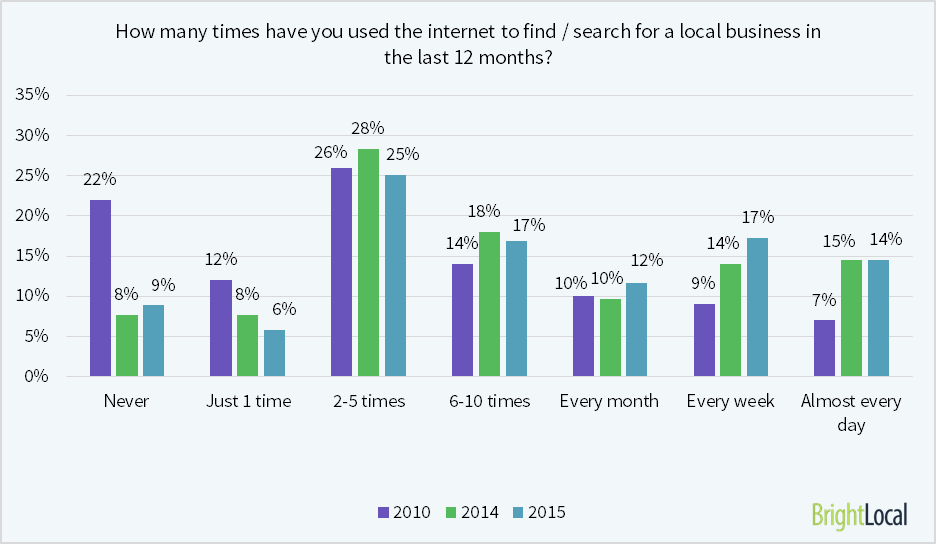 White Label SEO Program Stats