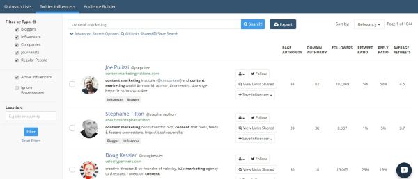 Content Marketing Twitter Influencers
