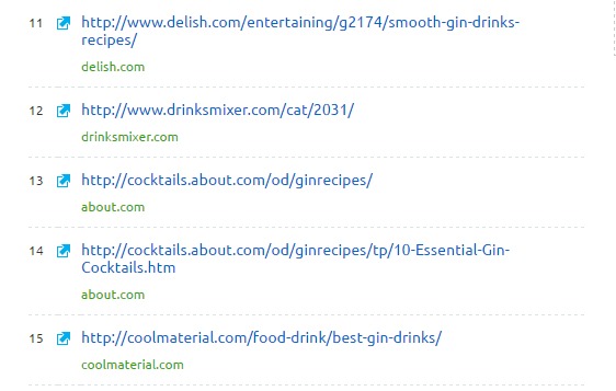 Gin Drinks Keyword SEMrush Overview For Keyword