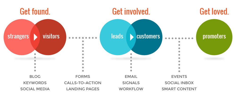 inbound-marketing