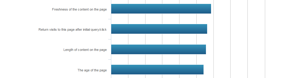 Page Length Matters