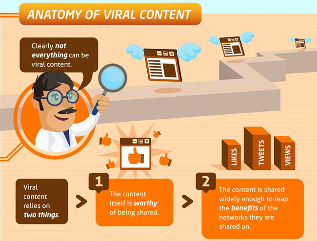 Viral Content