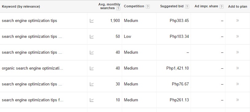 Keyword Planner Google AdWords 2