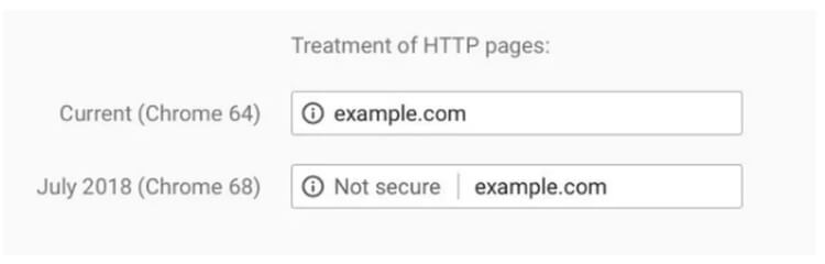 google HTTPS warning