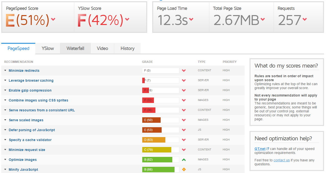 Gtmetrix Site Speed