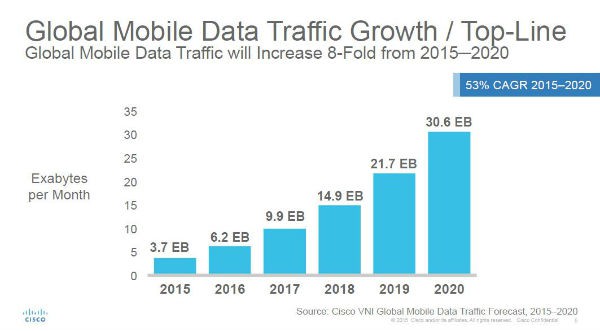 Mobile Seo Is Growing