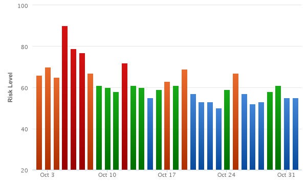 Penguin Update Volatility