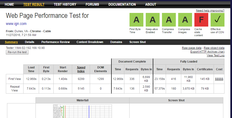 Webpagetest Site Speed