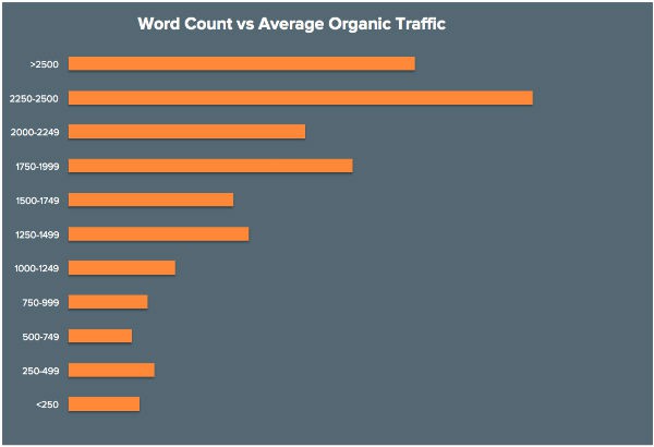 Word Count And SEO