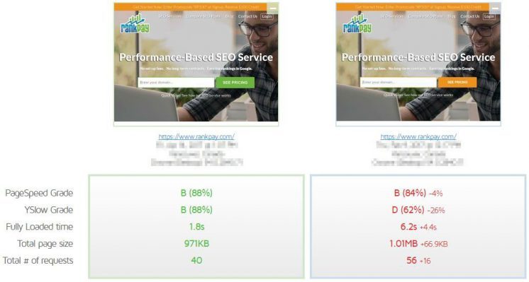 Gtmetrix Comparison