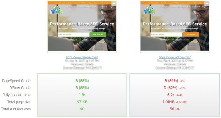 gtmetrix-comparison-746x399