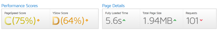 Gtmetrix Performance Page Details
