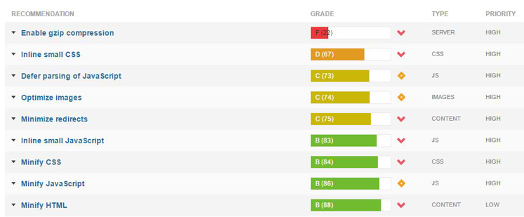Gtmetrix Recommendations