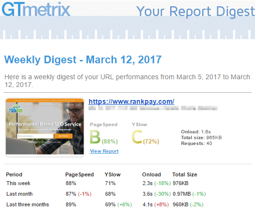 Gtmetrix Report Digest