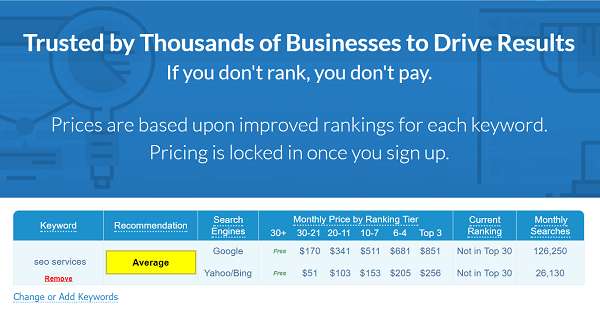 RankPay Flexible Pricing Compressor