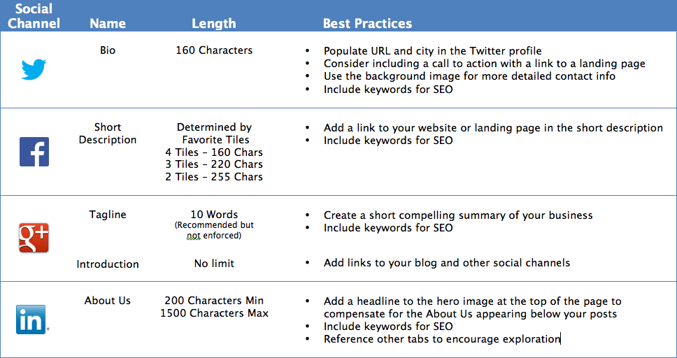 Social Media Bio Best Practices Guide