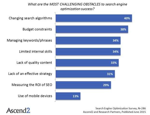 Challenges SEO Ascend2 290615 Compressor