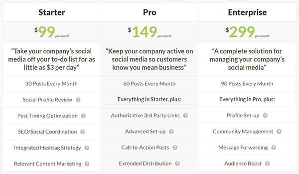 Social Marketing Service Prices