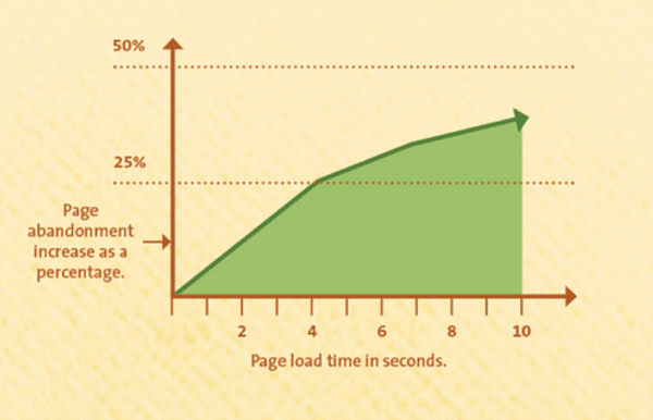 Bounce Rate Compressor 1