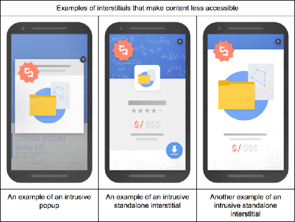 Google Mobile Interstitials