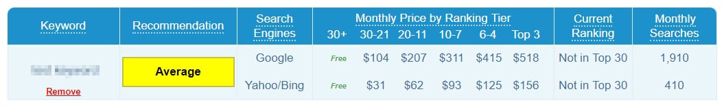 RankPay pricing matrix