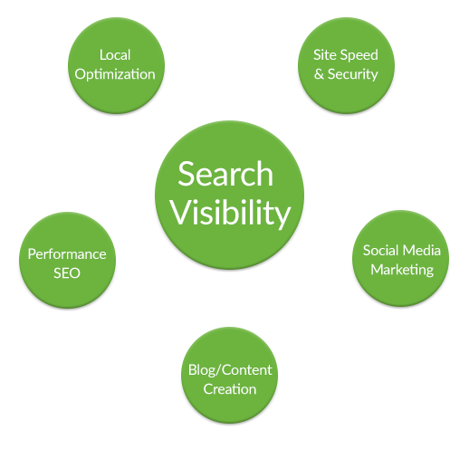 SEO Hub Graphic