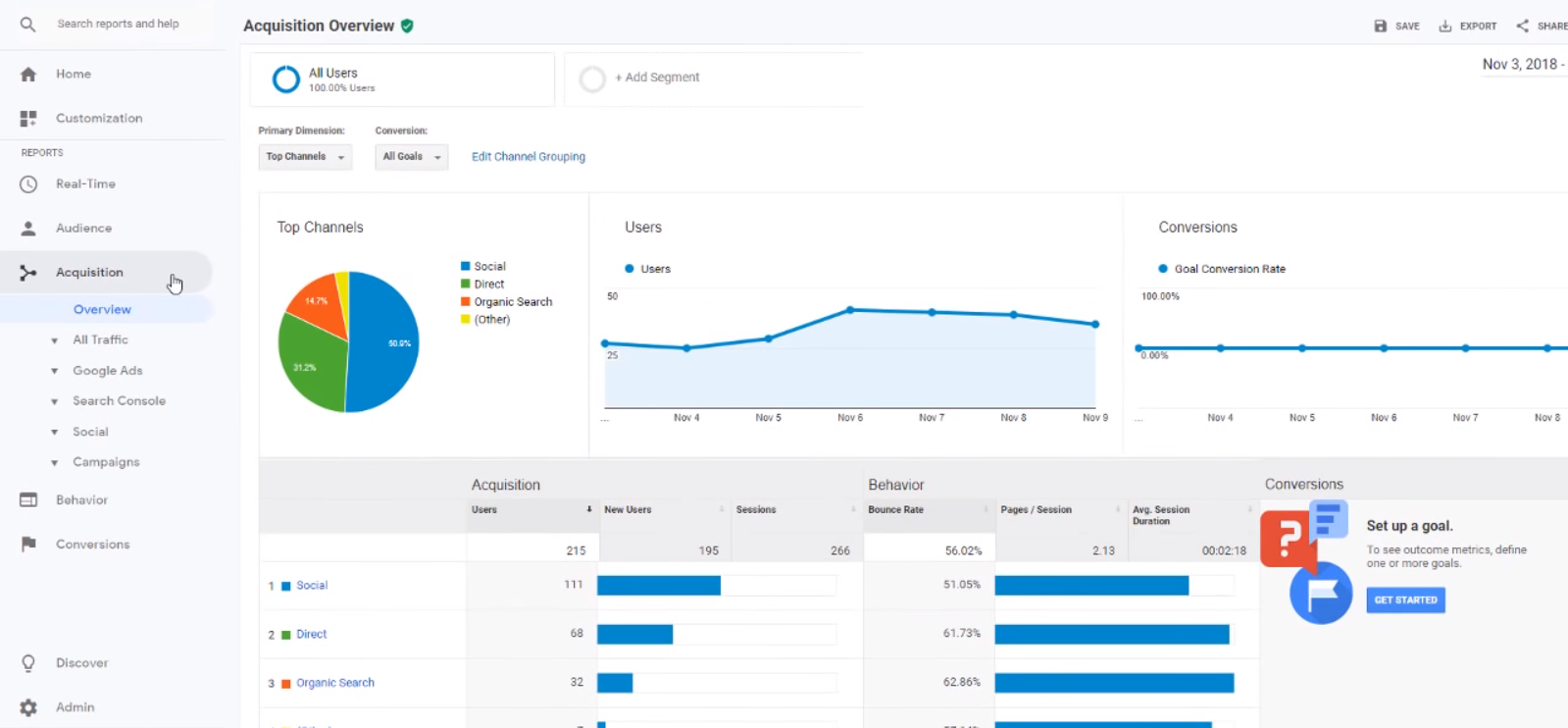 Free Web Analytics Tools Google Acquisition 1