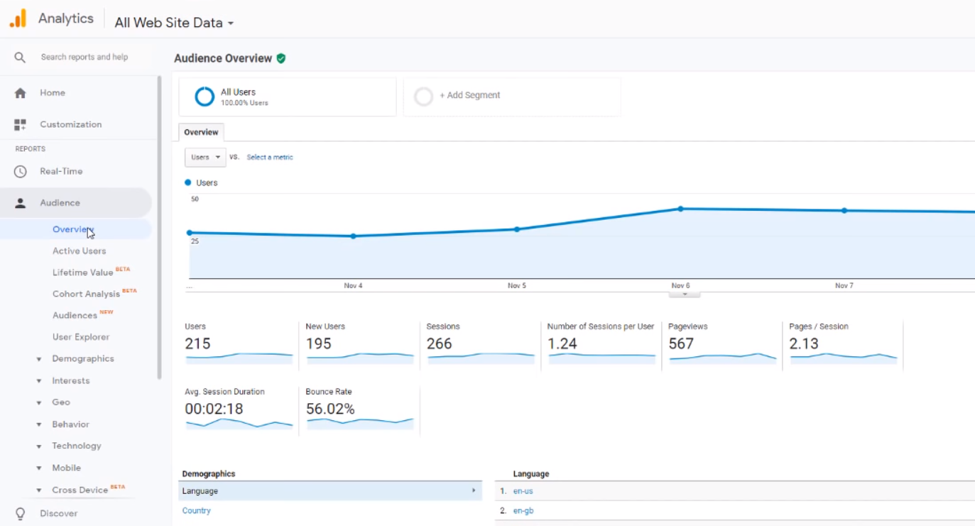 Free Web Analytics Tools Google Dashboard