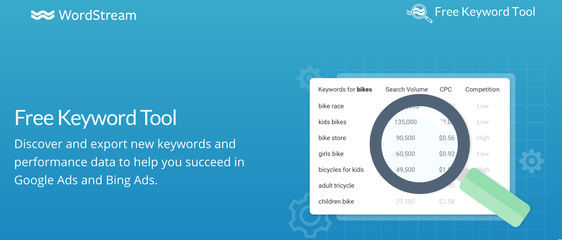 Writing Tools Wordstream