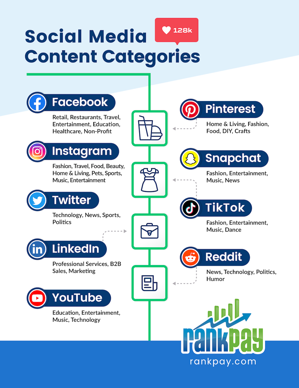 RankPay Social Content Categories Infographic 1