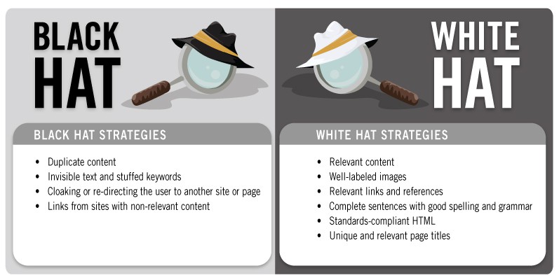 Black Hat SEO