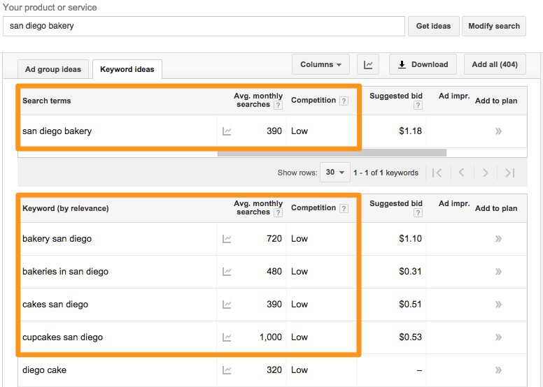 Google Keyword Planning