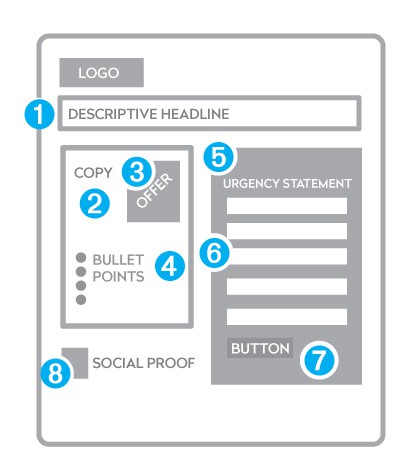 Landing Page Best Practices