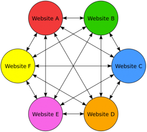 Link Farms are Black Hat