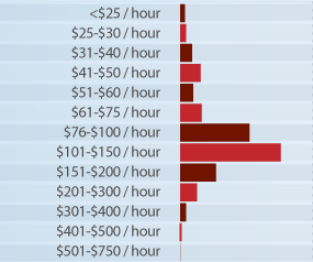 SEO Cost