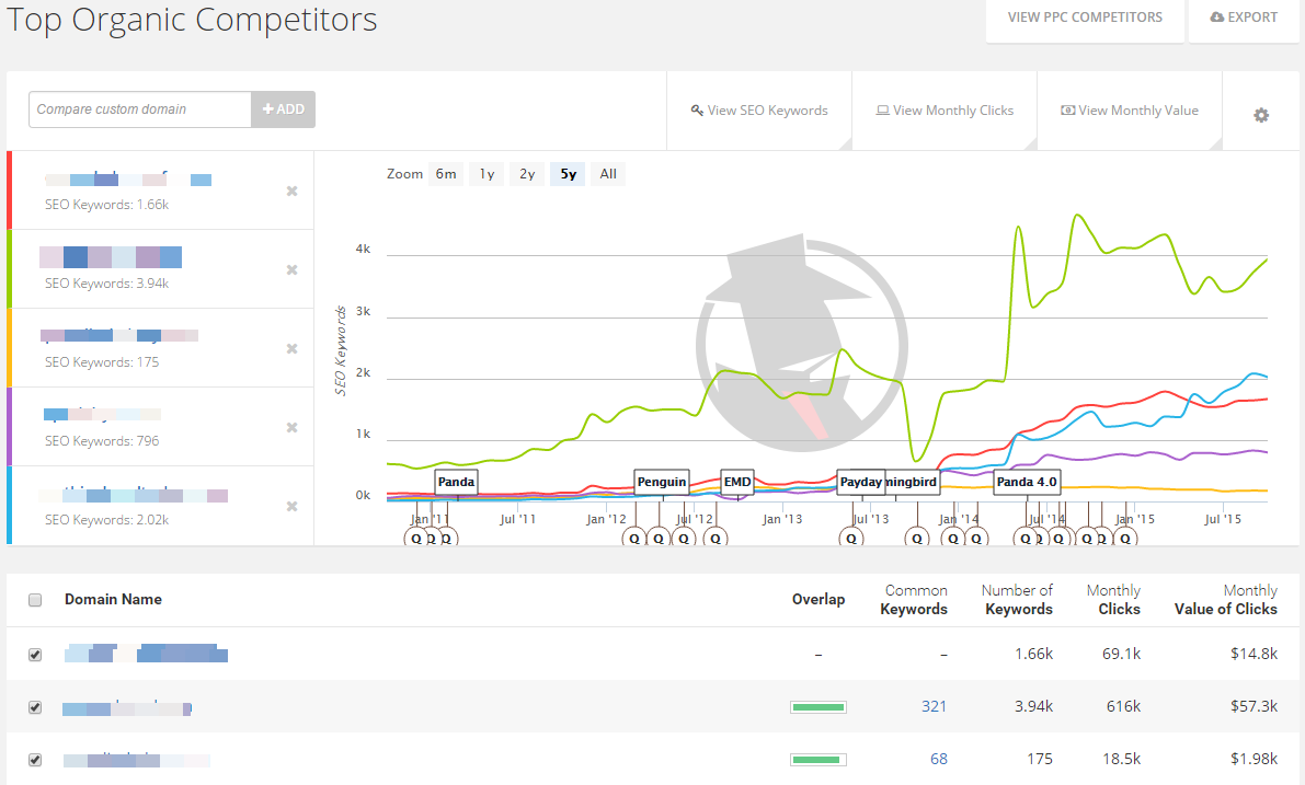 SEO Keyword Competitors