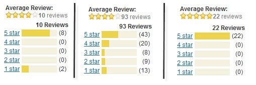 Fake Reviews