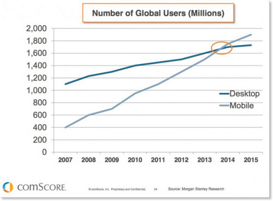 Global Mobile Users