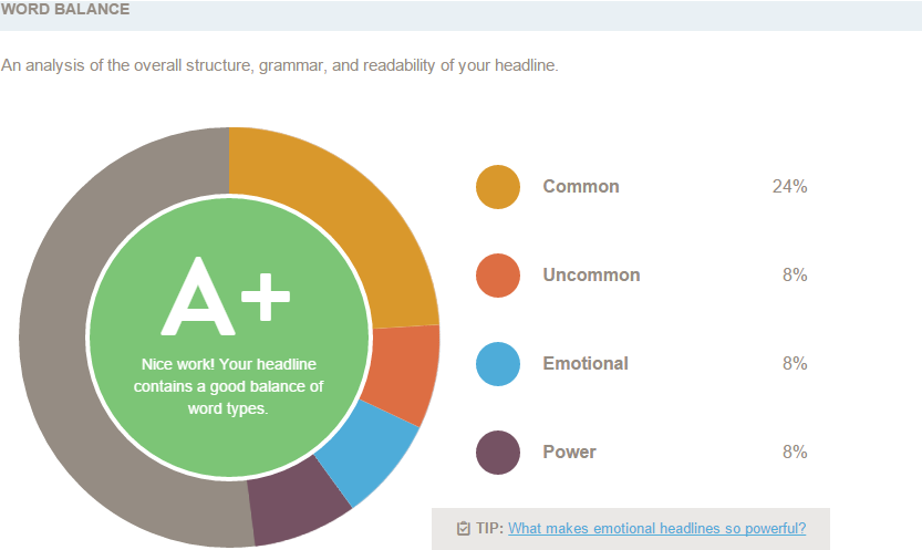 Headline Analyzer