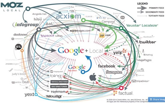 Local Search Optimization Seo Strategy