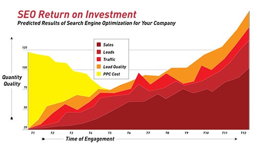 White Label SEO Reseller Program by RankPay SEO™