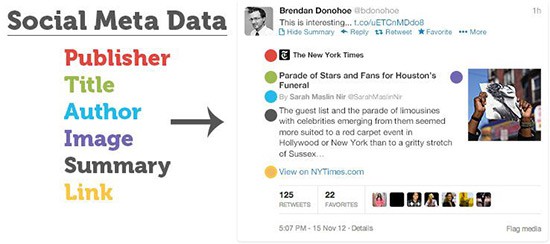 Social Meta Data